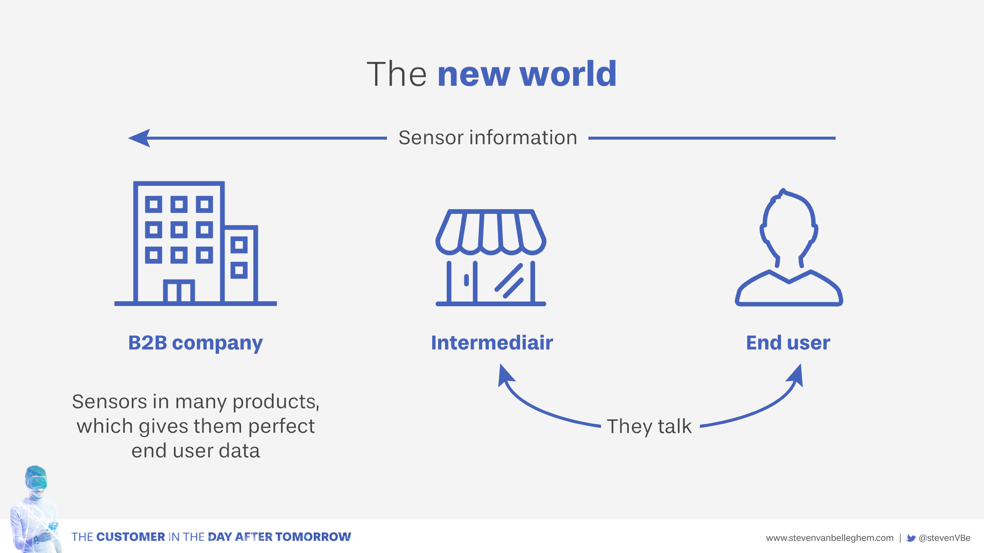 Why Internet of Things is a huge opportunity for B2B markets - Steven Van  Belleghem